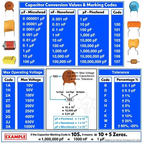 Capacitor Value/Code Calculator .
